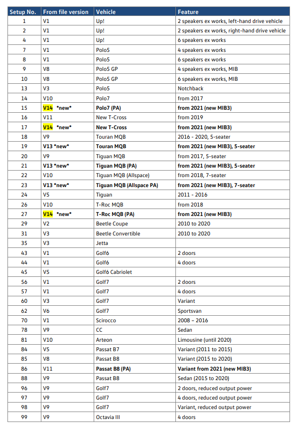 Volkswagen Genuine Sound System Helix Subwoofer